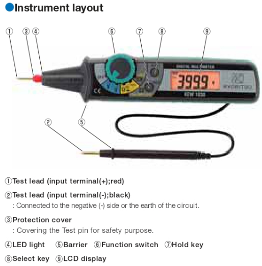 image931 KYORITSU SMART PEN TYPE DMM KYORITSU KEW 1030