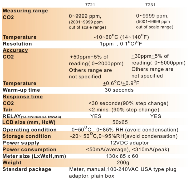 AZ-Instrument-Temperatur-Monitor-7721-7731-spek AZ Instrument Temperatur Monitor Merk AZ Instrument 7721 7731