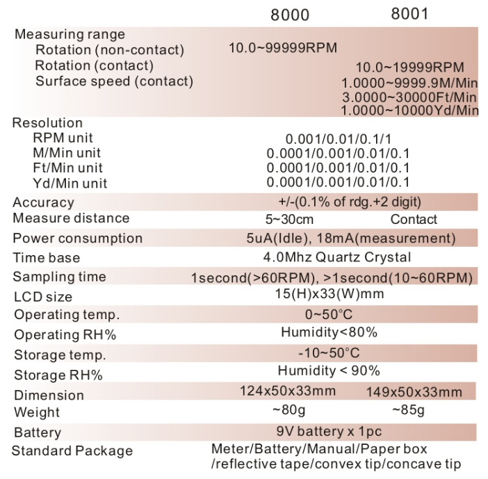 AZ-Instrument-Thermometer-Non-Contact-8000-spek AZ Instrument Thermometer Non Contact Merk AZ Instrument 8000 8001