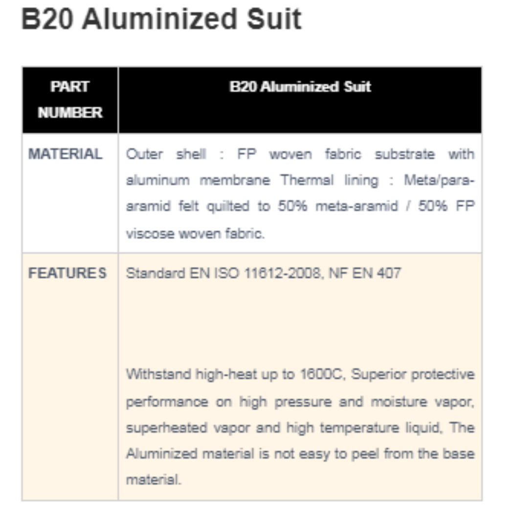 B20-ALUMINIZED-SUIT-BAJU-SETELAN-LAS-SPEC B20 ALUMINIZED SUIT BAJU SETELAN LAS MERK CIG