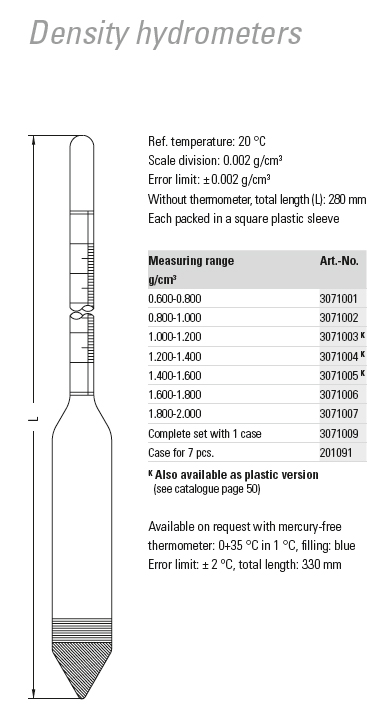 Hydrometer-Merk-Ludwig-Schneider-Spec-2 Hydrometer Merk Ludwig Schneider
