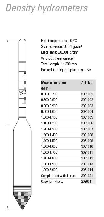 Hydrometer-Merk-Ludwig-Schneider-Spec Hydrometer Merk Ludwig Schneider