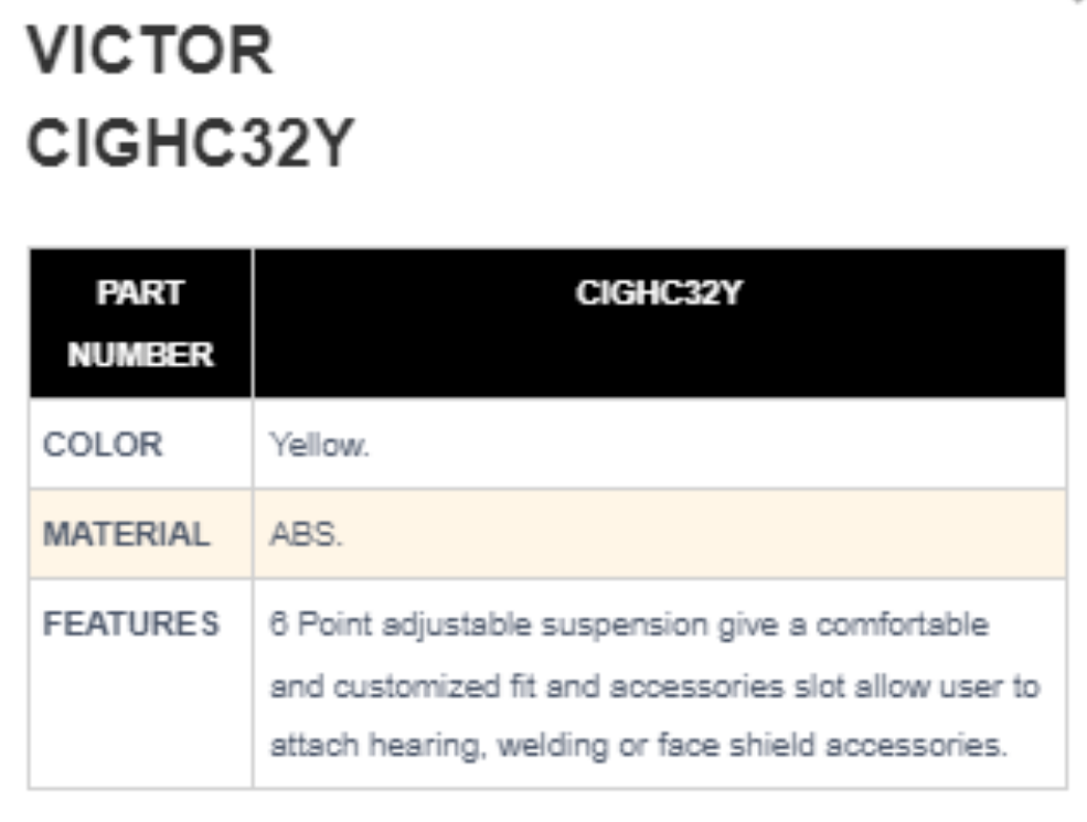 SAFETY-HELMET-VICTOR-CIGHC32Y-SPEC SAFETY HELMET VICTOR CIGHC32Y MERK CIG