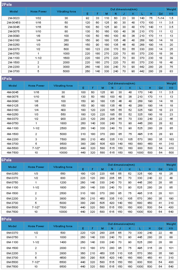 g2806 Motor Pompa Tipe VIBRATION MOTOR Milano Series VIBRATION MOTOR Motor Pompa Merk Milano