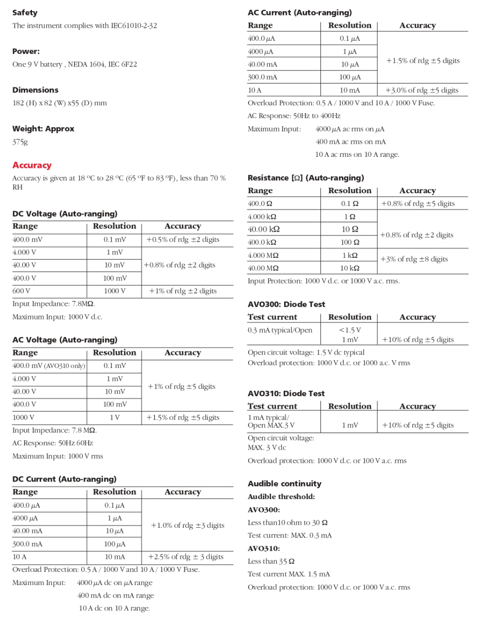image1050 Megger Digital Multimeter Megger AVO300
