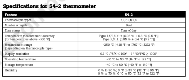 image1186 FLUKE CONTACT THERMOMETER MERK FLUKE 54 SERIES 2