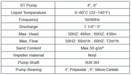 image1236 Pompa App Kenji ST - Submersible Borehole Pump Plastic Impeller Merk App Kenji