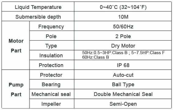 image1283 Pompa App Kenji JKS - Submersible Effluent Pump Merk App Kenji