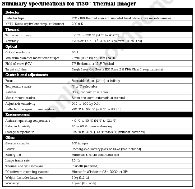 image1296 FLUKE THERMAL IMAGER MERK FLUKE TI 30
