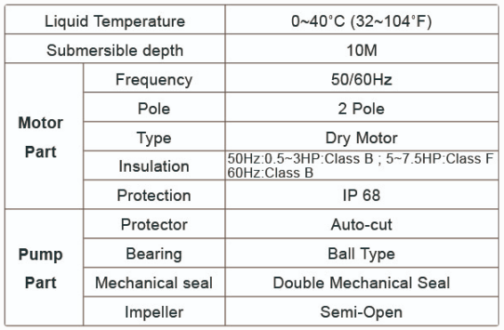 image1386 Pompa App Kenji JDSK - Submersible Cutter Sewage Pump Merk App Kenji