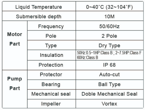 image1490 JSB - Submersible Vortex Sewage Pump