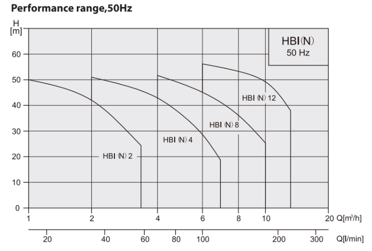image1775 Pompa Stair HBI/HBN Merk Stair