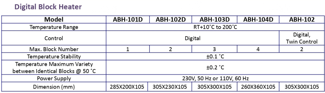 image1865 AE Lab Block Heater