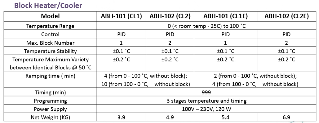 image1871 AE Lab Block Heater