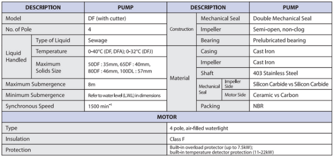image1958 Pompa Ebara DF - Submersible Pump with Cutter Merk Ebara