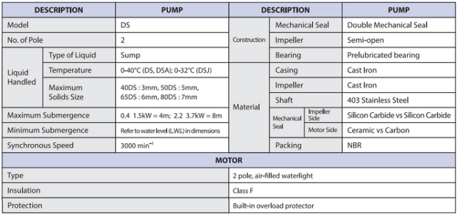 image2062 Pompa Ebara DS - Submersible Sump Pump Merk Ebara