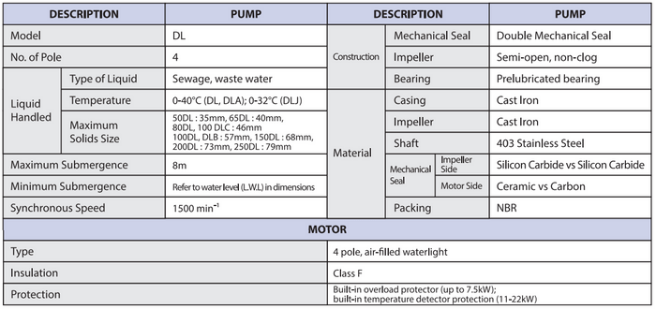 image2097 Pompa Ebara DL - Submersible Sump Pump (with Quick Discharge Connector) Merk Ebara