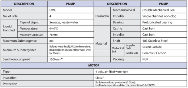 image2154 Pompa Ebara DML - Submersible Sump Pump (with Quick Discharge Connector)