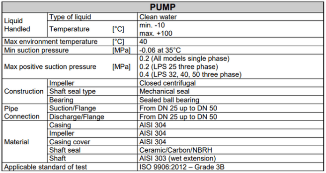 image2200 Pompa Ebara LPS - In-Line Centrifugal Stainless Steel Pump Merk Ebara