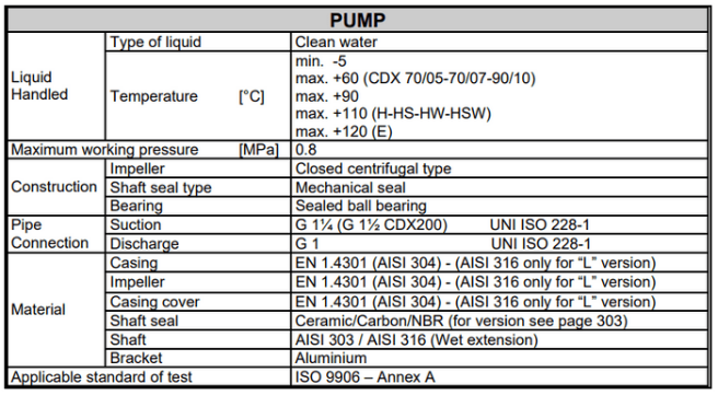 image2269 Pompa Ebara CDX - Single Impeller Centrifugal Pump Merk Ebara