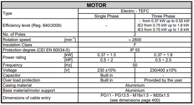 image2280 Pompa Ebara CDX - Single Impeller Centrifugal Pump Merk Ebara