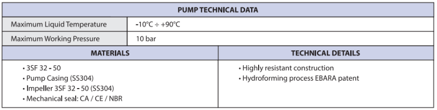 image2389 Pompa Ebara 3SF - Stainless End Suction Volute Pump with Stub Coupling Merk Ebara