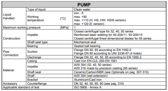 image2412 Pompa Ebara 3D - Centrifugal Pumps Close Coupled Merk Ebara