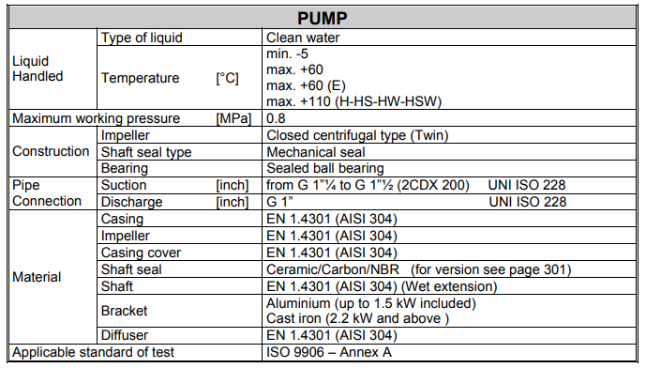 image2750 Pompa Ebara 2CDX - Dual Impeller Centrifugal Pump Merk Ebara