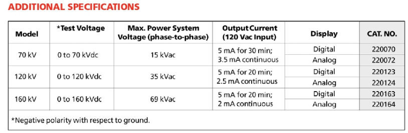 image2872 Megger High Voltage DC Dielectric Test Sets