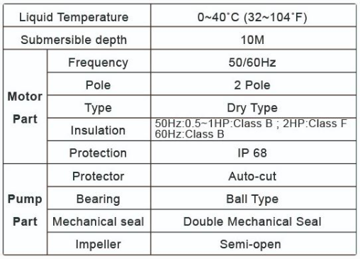 image834 Pompa App Kenji AHS - Submersible Sump Pump Merk App Kenji