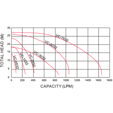 image930-1 Pompa App Kenji VC - Large Volume Centrifugal Pump Merk App Kenji