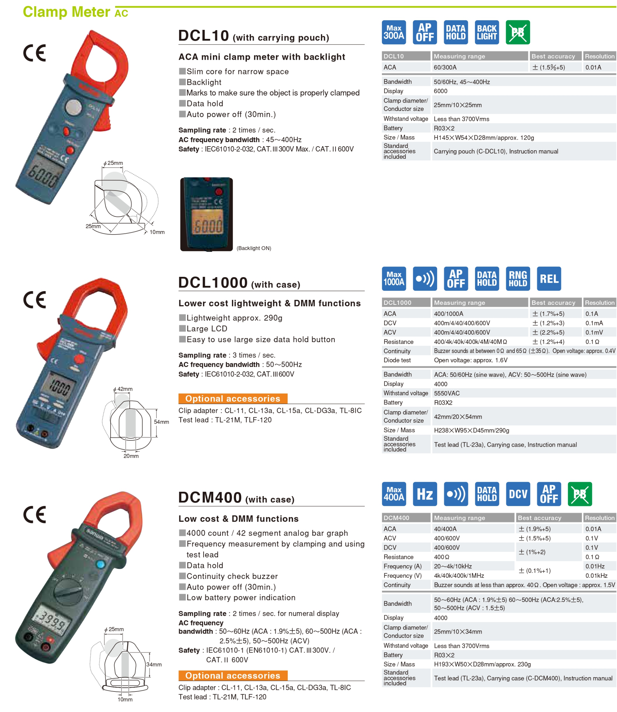 image972 Sanwa Clamp Meter AC Digital Sanwa DCL10 Sanwa DCL1000 Sanwa DCM400