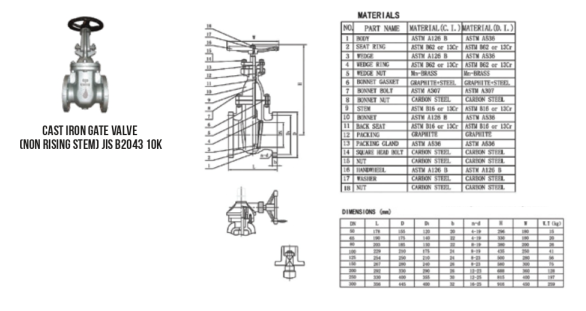 cast-iron-gate-valve-non-rising-stem-jis-b2043-10k-pp cast iron gate valve (non rising stem) jis b2043 10k merk hoco