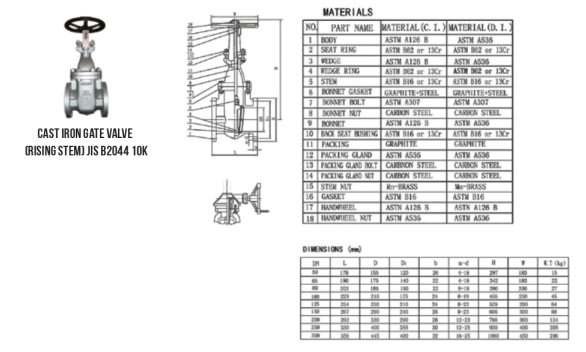 cast-iron-gate-valve-rising-stem-jis-b2043-10k-pp cast iron gate valve (rising stem) jis b2043 10k merk hoco