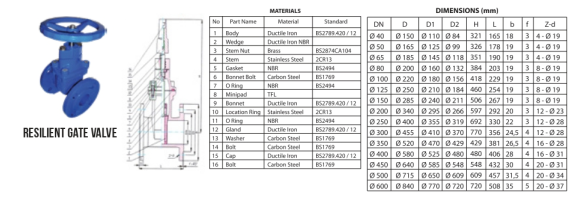 resilient-gate-valve-pp resilient gate valve merk hoco