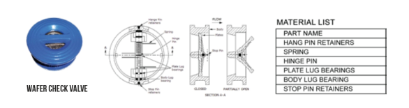 wafer-check-valve-pp wafer check valve merk hoco