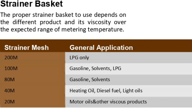 Strainer-Basket Strainer Basket
