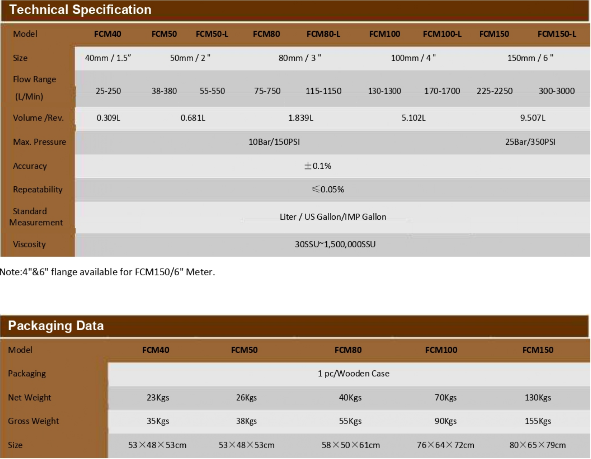 panduan2 FCM 80 Meter with Counter & Strainer