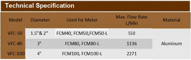 technical-specification VFC-80 Piston Valve